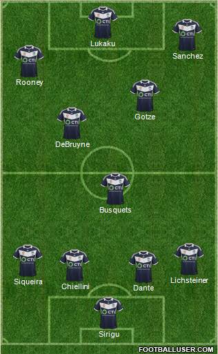 Melbourne Victory FC Formation 2015