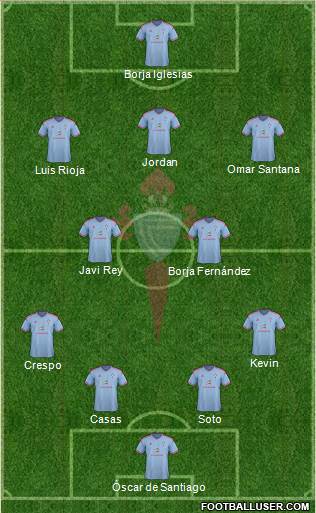 R.C. Celta S.A.D. B Formation 2015