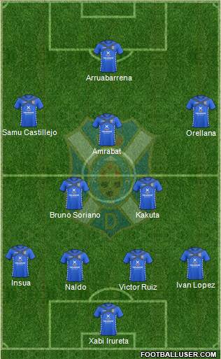 C.D. Tenerife S.A.D. Formation 2015