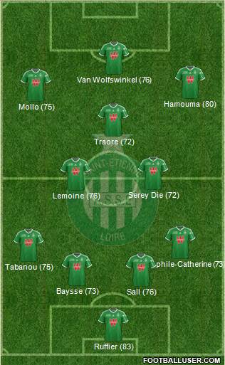 A.S. Saint-Etienne Formation 2015