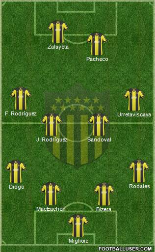 Club Atlético Peñarol Formation 2015