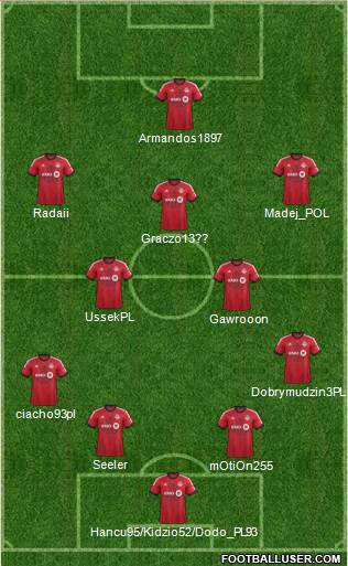 Toronto FC Formation 2015