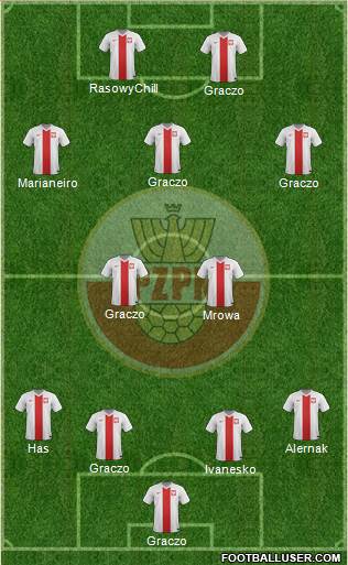 Poland Formation 2015