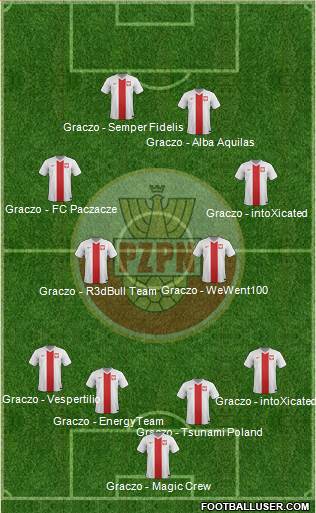 Poland Formation 2015