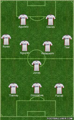 New England Revolution Formation 2015