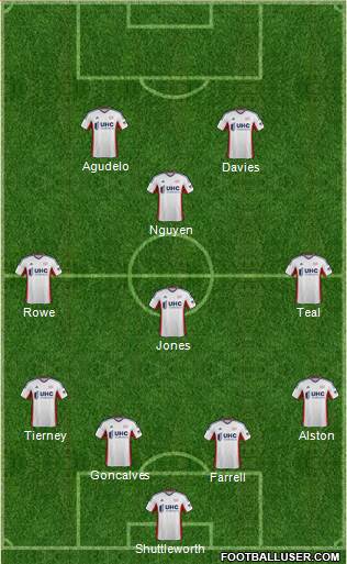 New England Revolution Formation 2015