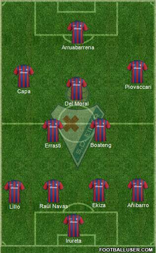 S.D. Eibar S.A.D. Formation 2015