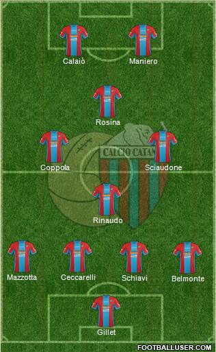 Catania Formation 2015