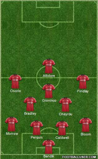 Toronto FC Formation 2015