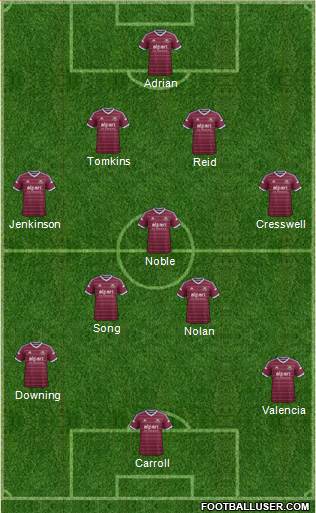 West Ham United Formation 2015