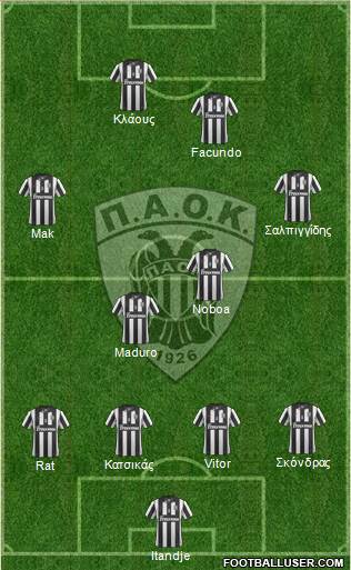 AS PAOK Salonika Formation 2015