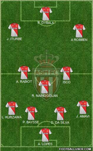 AS Monaco FC Formation 2015