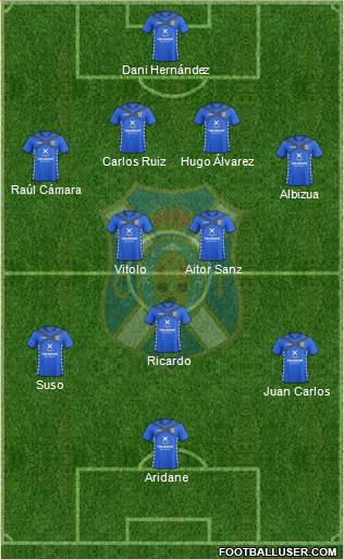 C.D. Tenerife S.A.D. Formation 2015