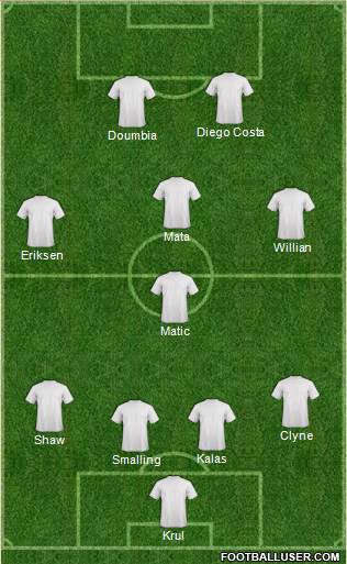 Norwich City Formation 2015