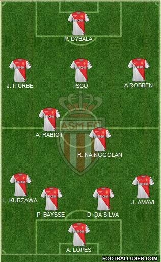 AS Monaco FC Formation 2015