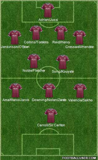 West Ham United Formation 2015