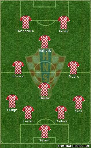 Croatia Formation 2015