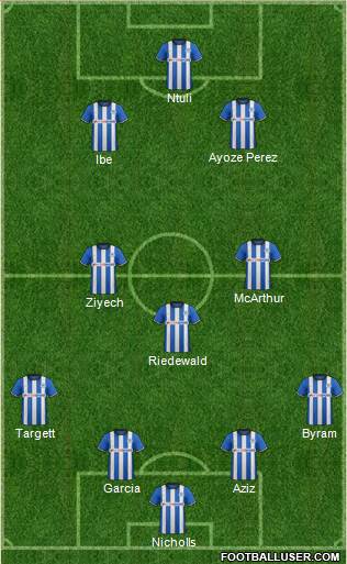 Wigan Athletic Formation 2015