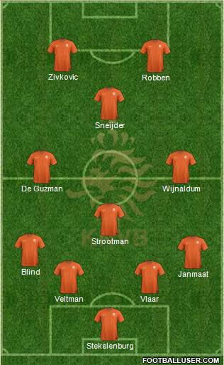 Holland Formation 2015