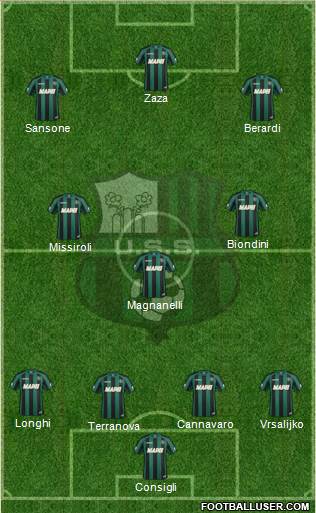 Sassuolo Formation 2015