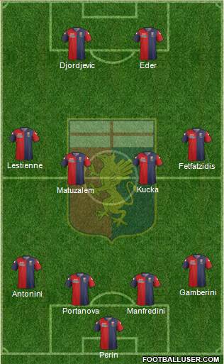 Genoa Formation 2015