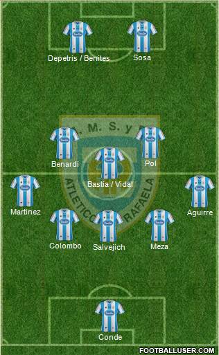 Atlético Rafaela Formation 2015