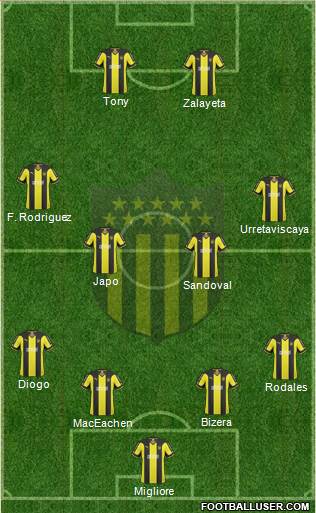 Club Atlético Peñarol Formation 2015