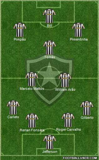 Botafogo FR Formation 2015