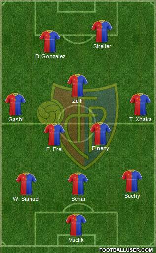 FC Basel Formation 2015