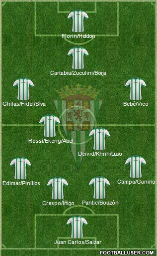 Córdoba C.F., S.A.D. Formation 2015