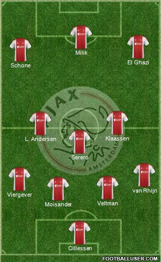 AFC Ajax Formation 2015