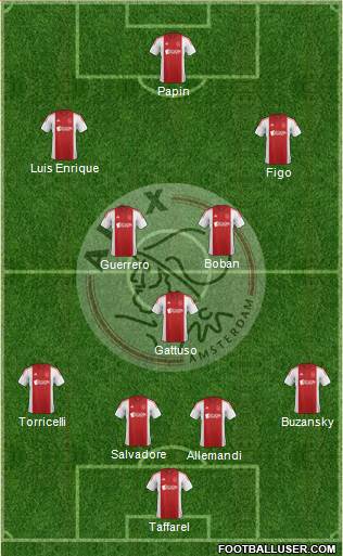 AFC Ajax Formation 2015