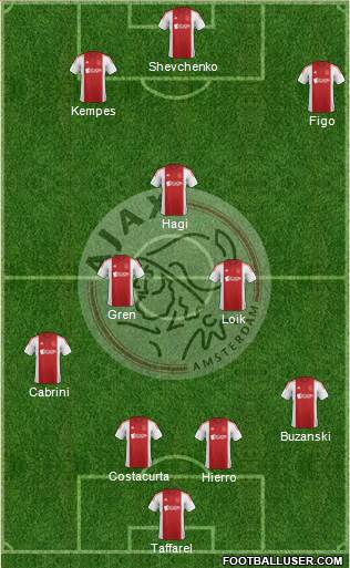 AFC Ajax Formation 2015