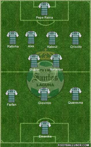 Club Deportivo Santos Laguna Formation 2015