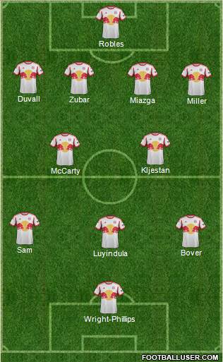 New York Red Bulls Formation 2015