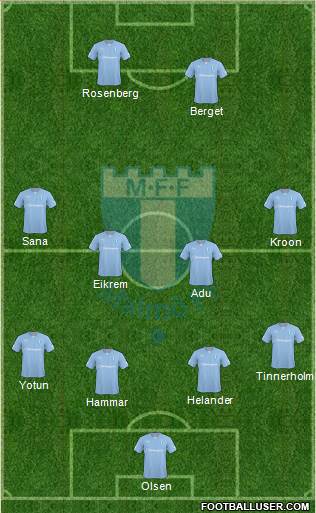 Malmö FF Formation 2015