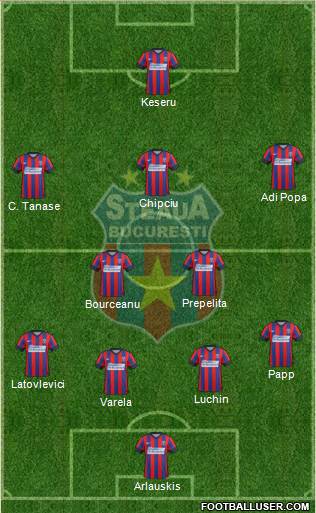 FC Steaua Bucharest Formation 2015