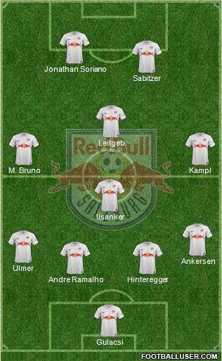 FC Salzburg Formation 2015