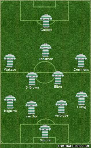 Celtic Formation 2015