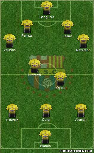 Barcelona SC Formation 2015