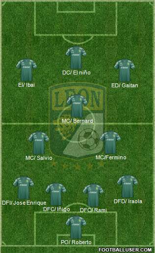 Club Deportivo León Formation 2015