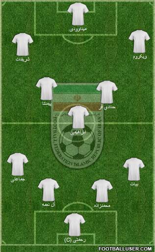 Iran Formation 2015