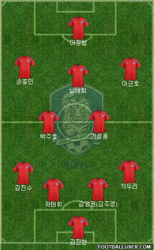 South Korea Formation 2015