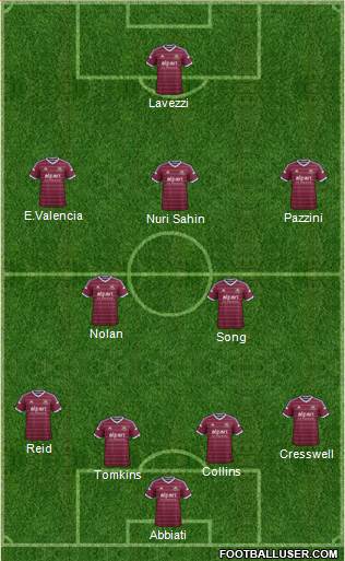 West Ham United Formation 2015