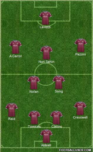 West Ham United Formation 2015