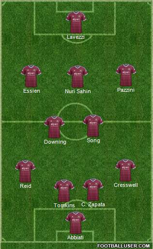 West Ham United Formation 2015