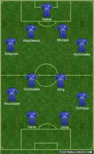 Leicester City Formation 2015