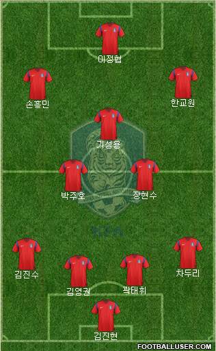 South Korea Formation 2015