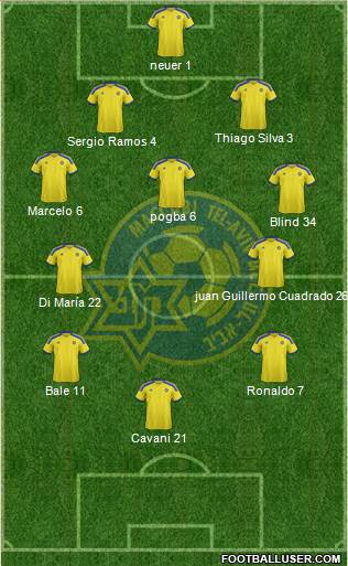 Maccabi Tel-Aviv Formation 2015