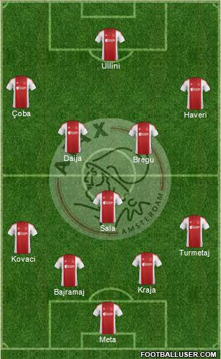 AFC Ajax Formation 2015